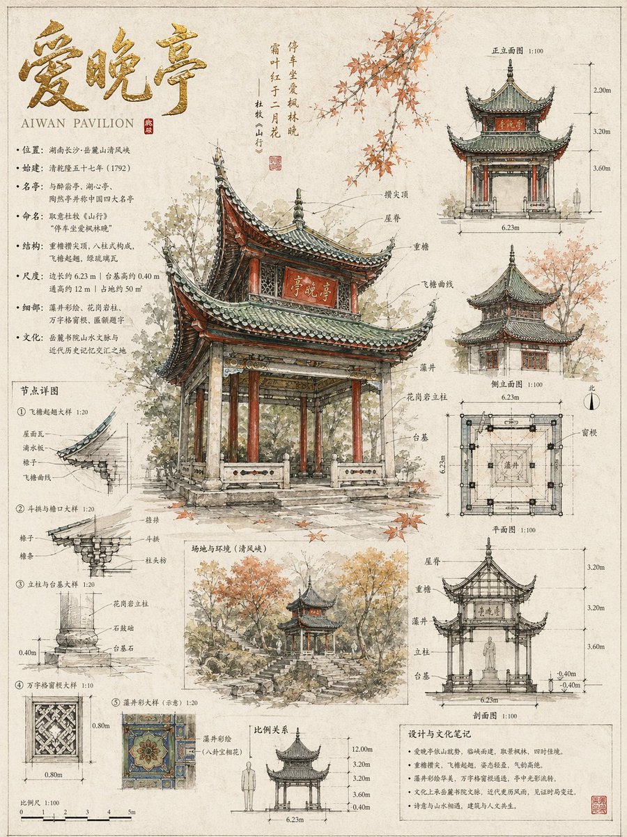 城市设计 - 荆州短剧AI公共图片素材